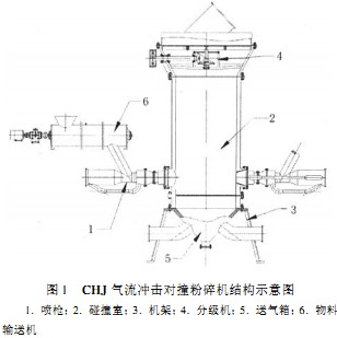 冲击式破碎机结构 冲击式破碎机结构