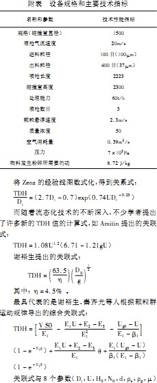 破碎机规格与主要技术参数 破碎机规格与主要技术参数