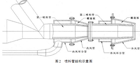 破碎机 粉碎机