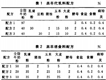 羊羔饲料配方 羊羔饲料配方