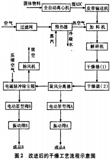 干燥机烘干机 干燥机烘干机