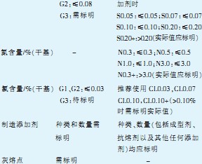 生物质颗粒燃料规范 生物质颗粒燃料规范