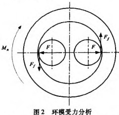 颗粒机环模受力分析图 颗粒机环模受力分析图