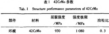 颗粒机环模参数 颗粒机环模参数