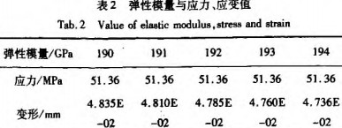颗粒机环模应力变形参数 颗粒机环模应力变形参数