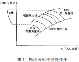 轴流风机