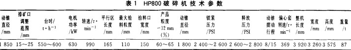 破碎机参数 破碎机参数