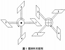搅拌机叶片排列 搅拌机叶片排列