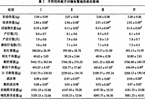 饲料配方1 饲料配方1