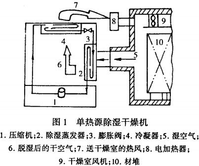干燥机烘干机 干燥机烘干机