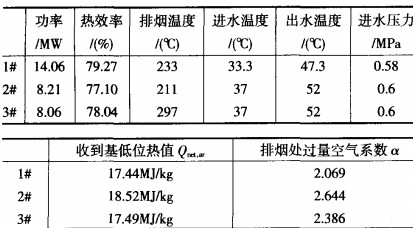生物质锅炉 生物质锅炉