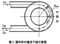 圆环形对流干燥器示意图 圆环形对流干燥器示意图