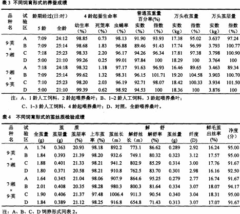 颗粒机饲料配方 颗粒机饲料配方
