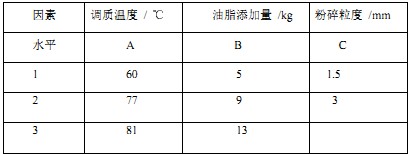 颗粒机制粒机实验 颗粒机制粒机实验