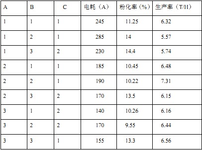 颗粒机制粒机 颗粒机制粒机