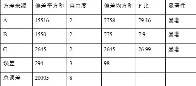 颗粒机制粒机实验 颗粒机制粒机实验