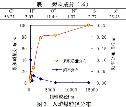 生物质锅炉 生物质锅炉