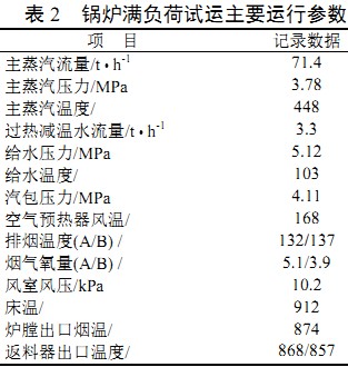 锅炉复合运行参数 锅炉复合运行参数