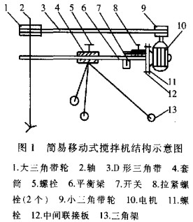 小型搅拌机结构示意图 小型搅拌机结构示意图
