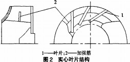 风机页面结构 风机页面结构
