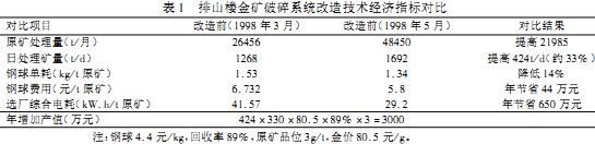 破碎机 破碎机