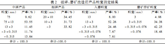 破碎机 破碎机