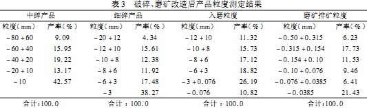 破碎机 破碎机