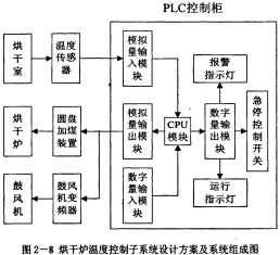 雷蒙磨粉机PLC控制柜 雷蒙磨粉机PLC控制柜