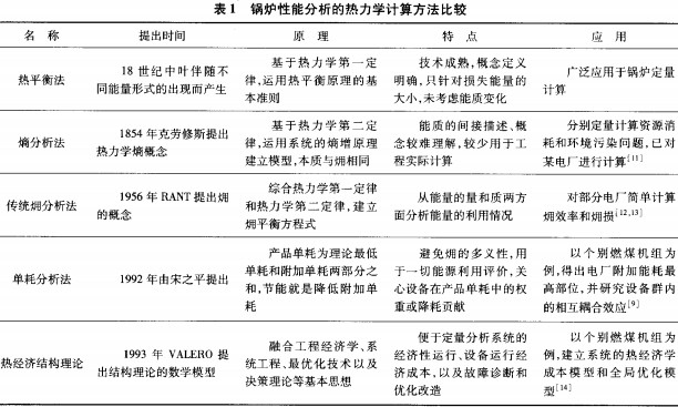 生物质锅炉参数 生物质锅炉参数