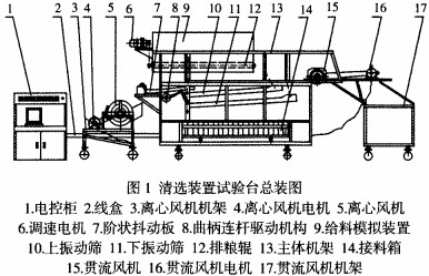 风机清选装置试验总装图 风机清选装置试验总装图