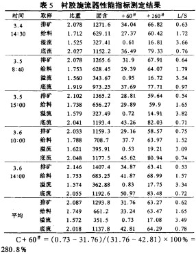 雷蒙磨粉机 雷蒙磨粉机