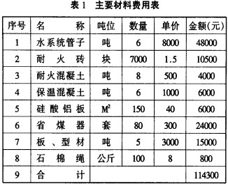 生物质锅炉 生物质锅炉