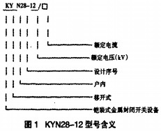 配电柜开关柜型号表示 配电柜开关柜型号表示