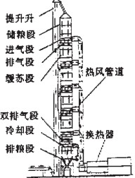 烘干机结构图 烘干机结构图