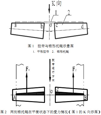 输送机托辊 输送机托辊