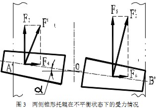 输送机托辊 输送机托辊
