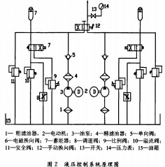 输送机液压控制原理图 输送机液压控制原理图