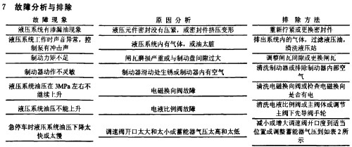 皮带输送机故障分析与原因 皮带输送机故障分析与原因