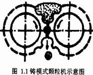 铸模式颗粒机示意图 铸模式颗粒机示意图