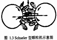 颗粒机 颗粒机