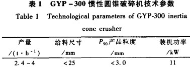 破碎机参数 破碎机参数