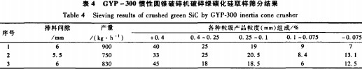 破碎机参数 破碎机参数