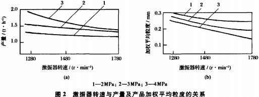 破碎机圆锥式破碎机 破碎机圆锥式破碎机