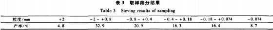 破碎机圆锥破碎机 破碎机圆锥破碎机