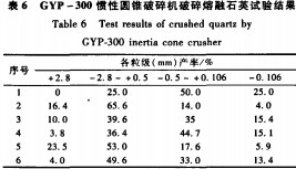 圆锥破碎机 圆锥破碎机