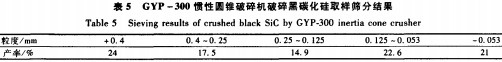 圆锥破碎机 圆锥破碎机
