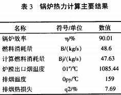 锅炉热力计算主要结果 锅炉热力计算主要结果