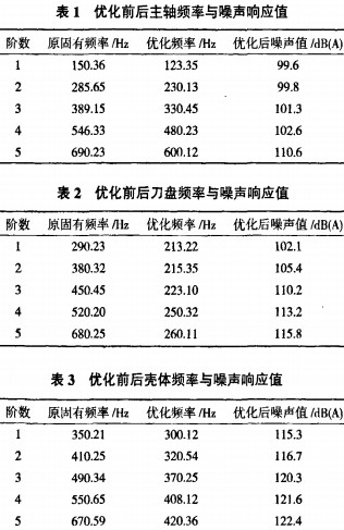 木材削片机 木材削片机