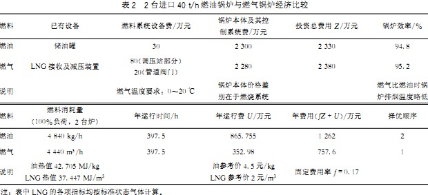 生物质锅炉 生物质锅炉