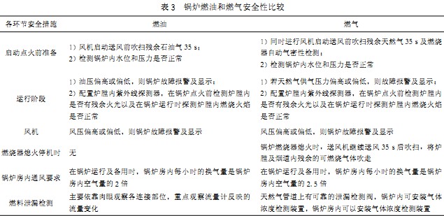生物质锅炉 生物质锅炉